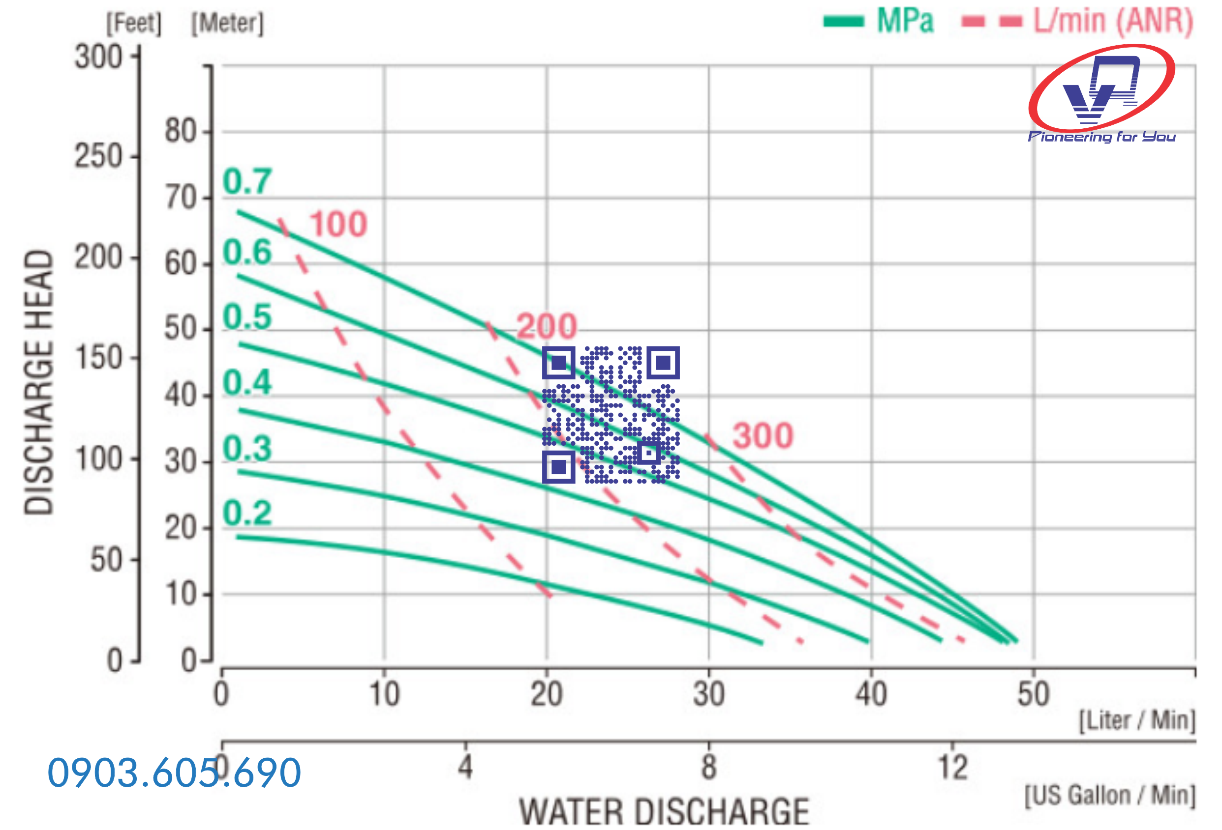 Bơm màng YAMADA NDP-15FVS