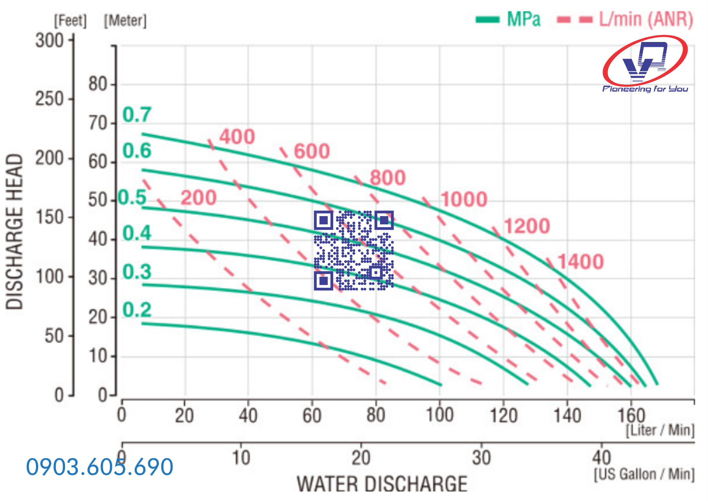 Bơm màng Yamada NDP-25BAC