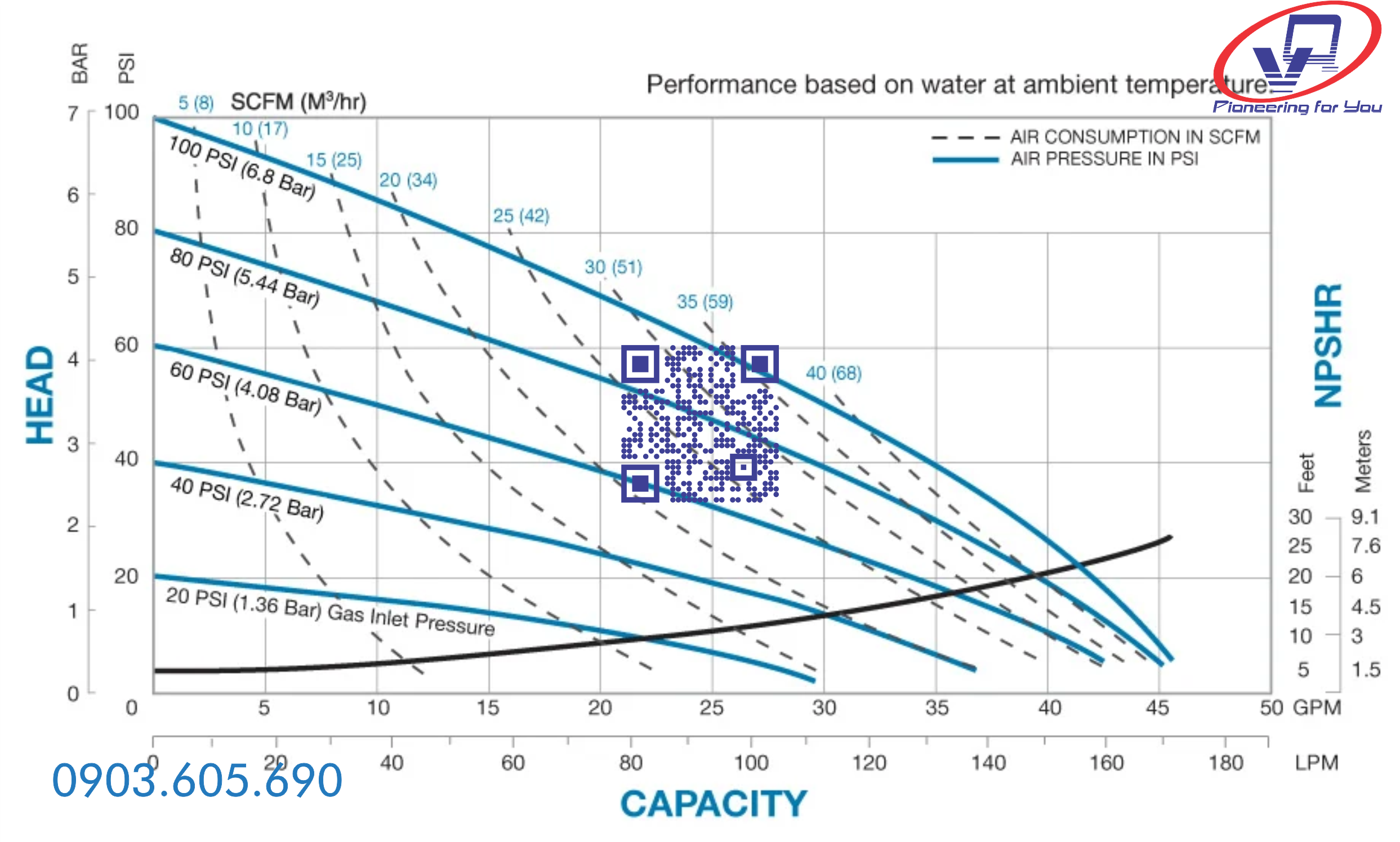 Bơm màng Sandpiper S1FB1SGTABS600