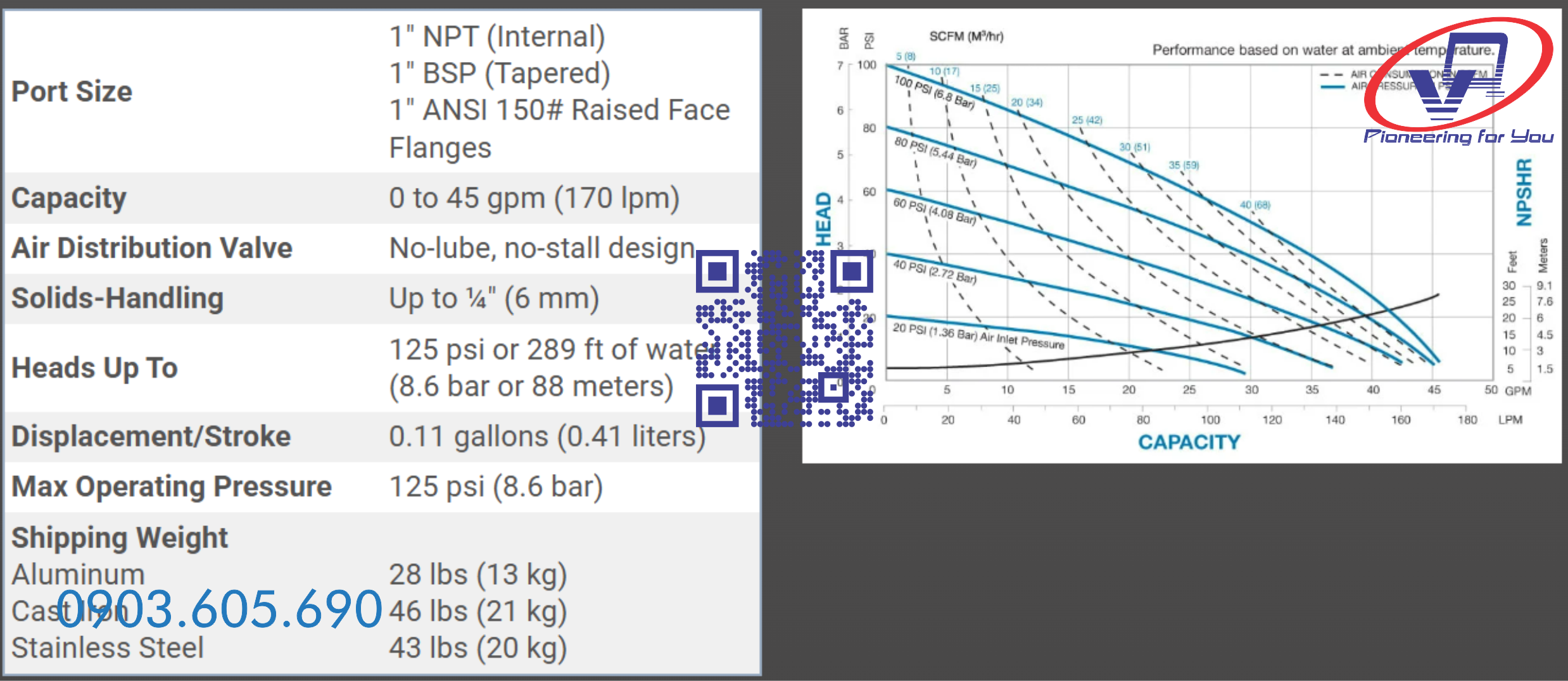 Bơm màng Sandpiper S1FB1A2TABS600