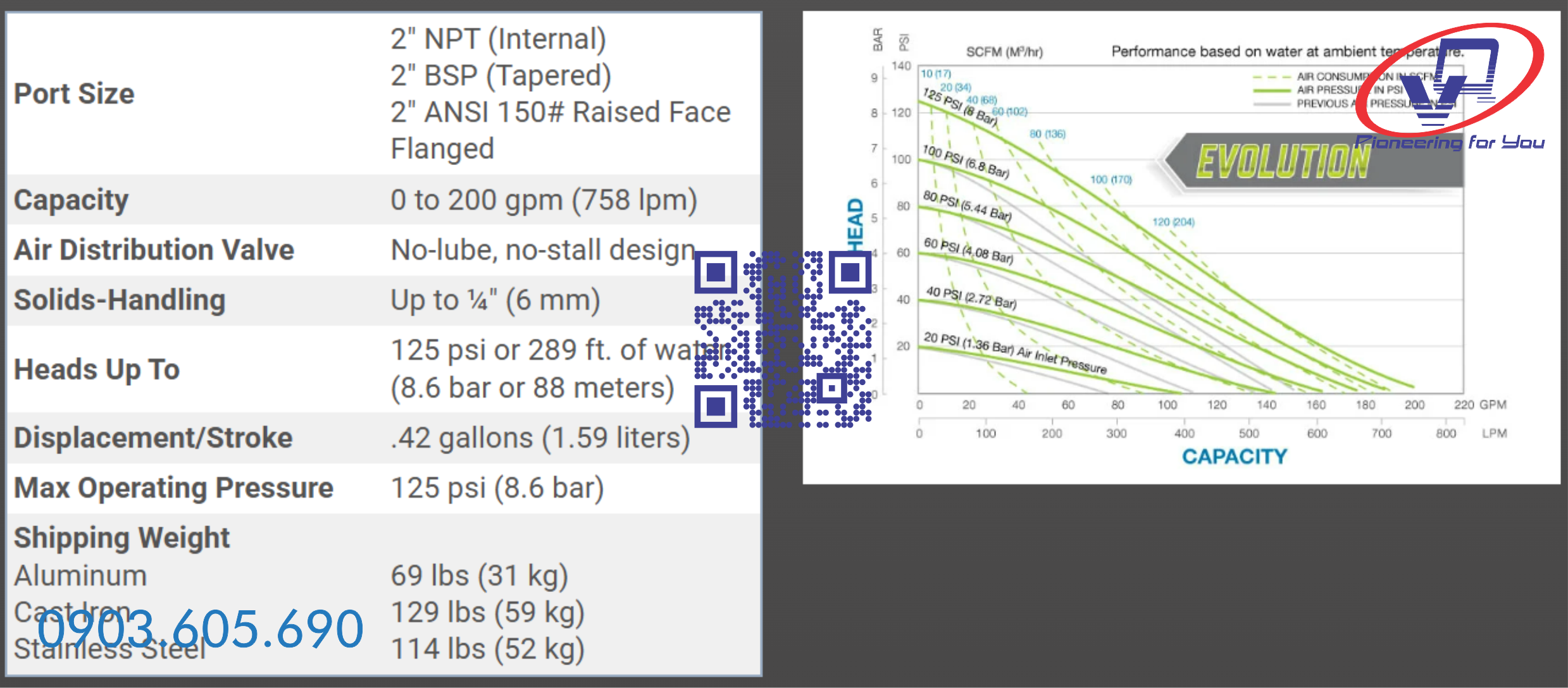 Bơm màng Sandpiper S20B1ABBABS600