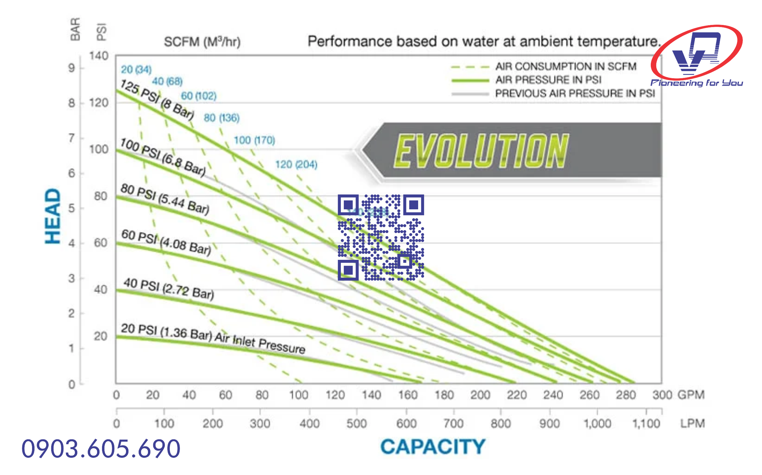 Bơm màng Sandpiper S30B1ABBABS600