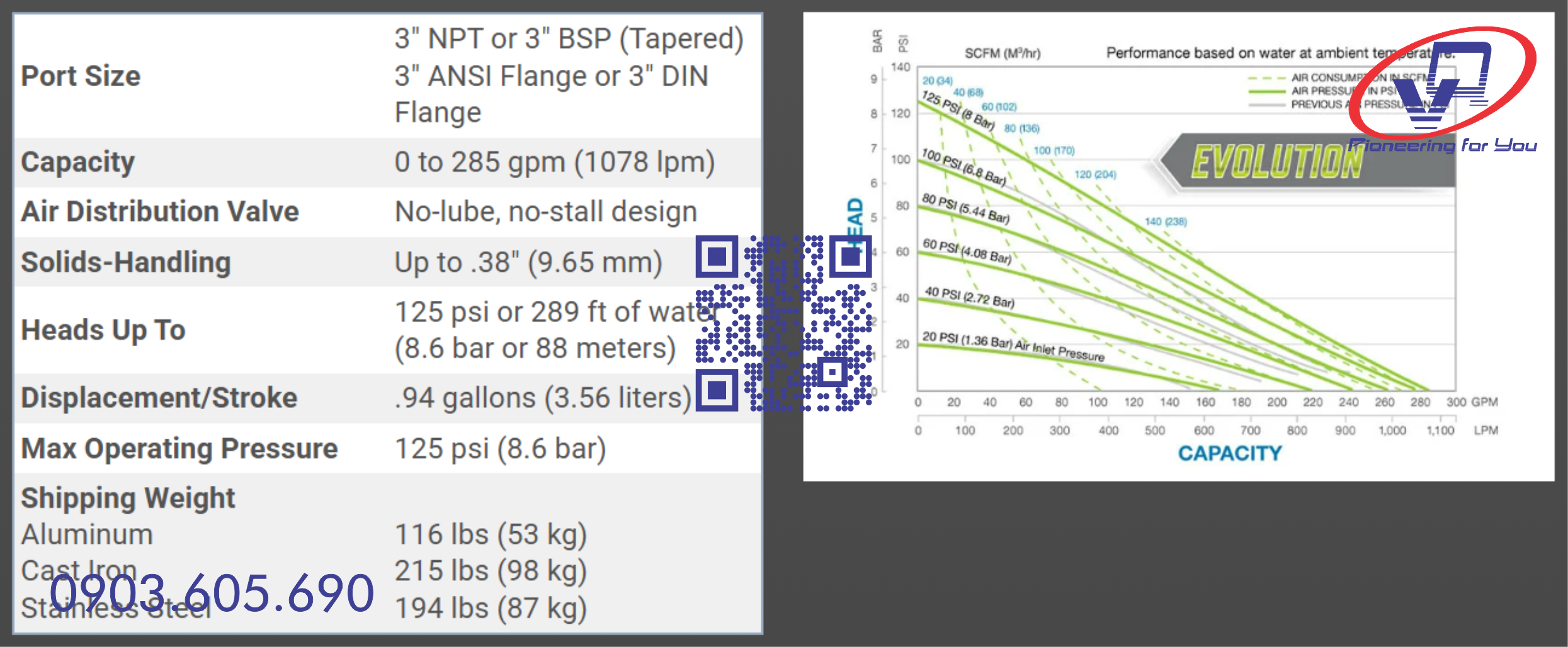 Bơm màng Sandpiper S30B1AGTABS600