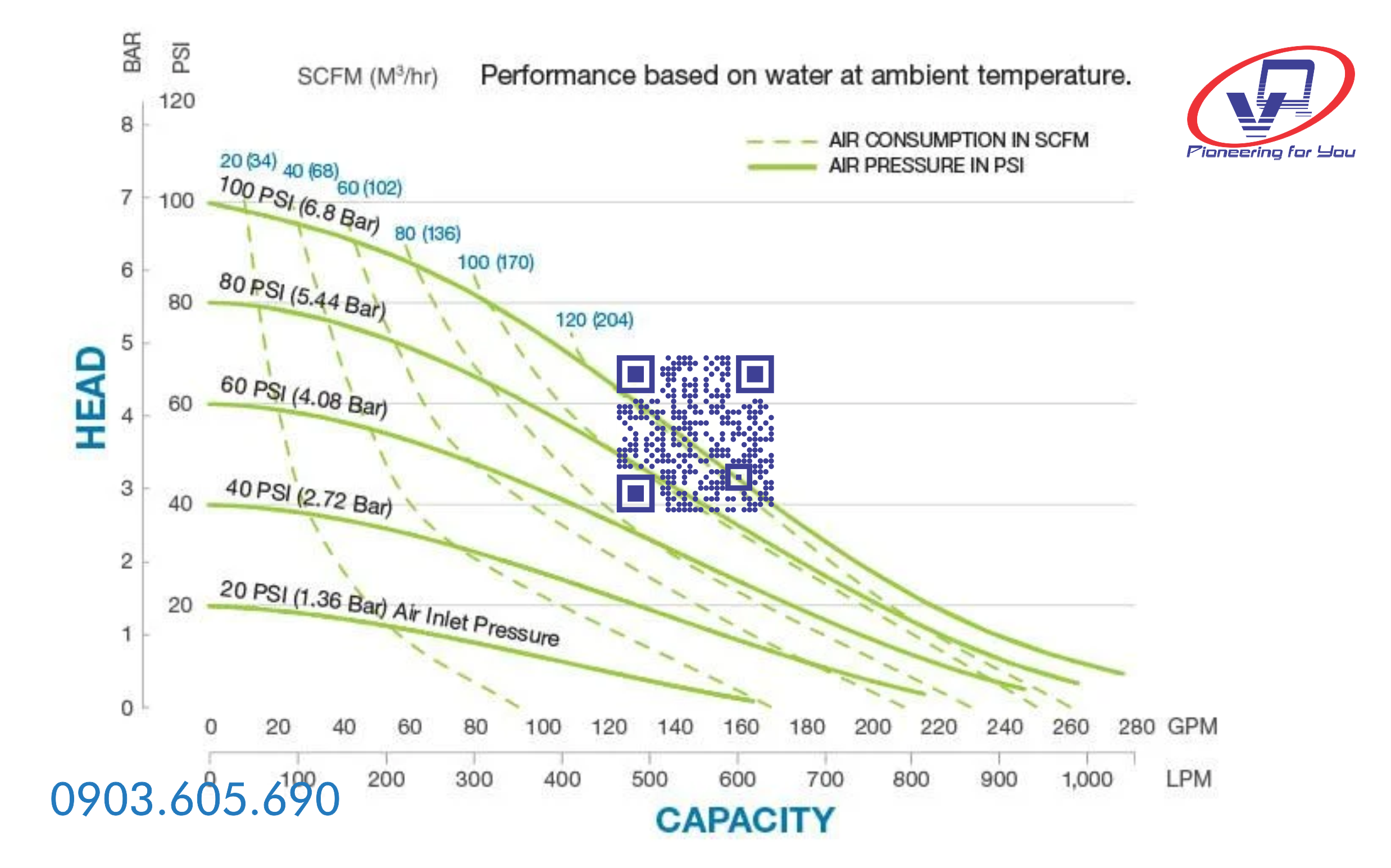Bơm màng Sandpiper S30B1AGTABS600