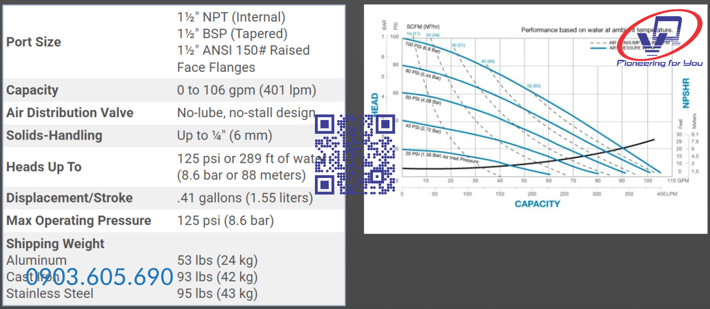 Bơm màng Sandpiper S15B1ABWABS600